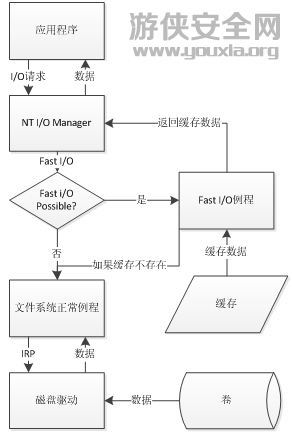 安天實驗室反病毒產品兼容性問題分析與應對策略白皮書
