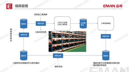 精益數(shù)字化 答案在現(xiàn)場——記武漢益?？萍己挝慕艿闹黝}分享